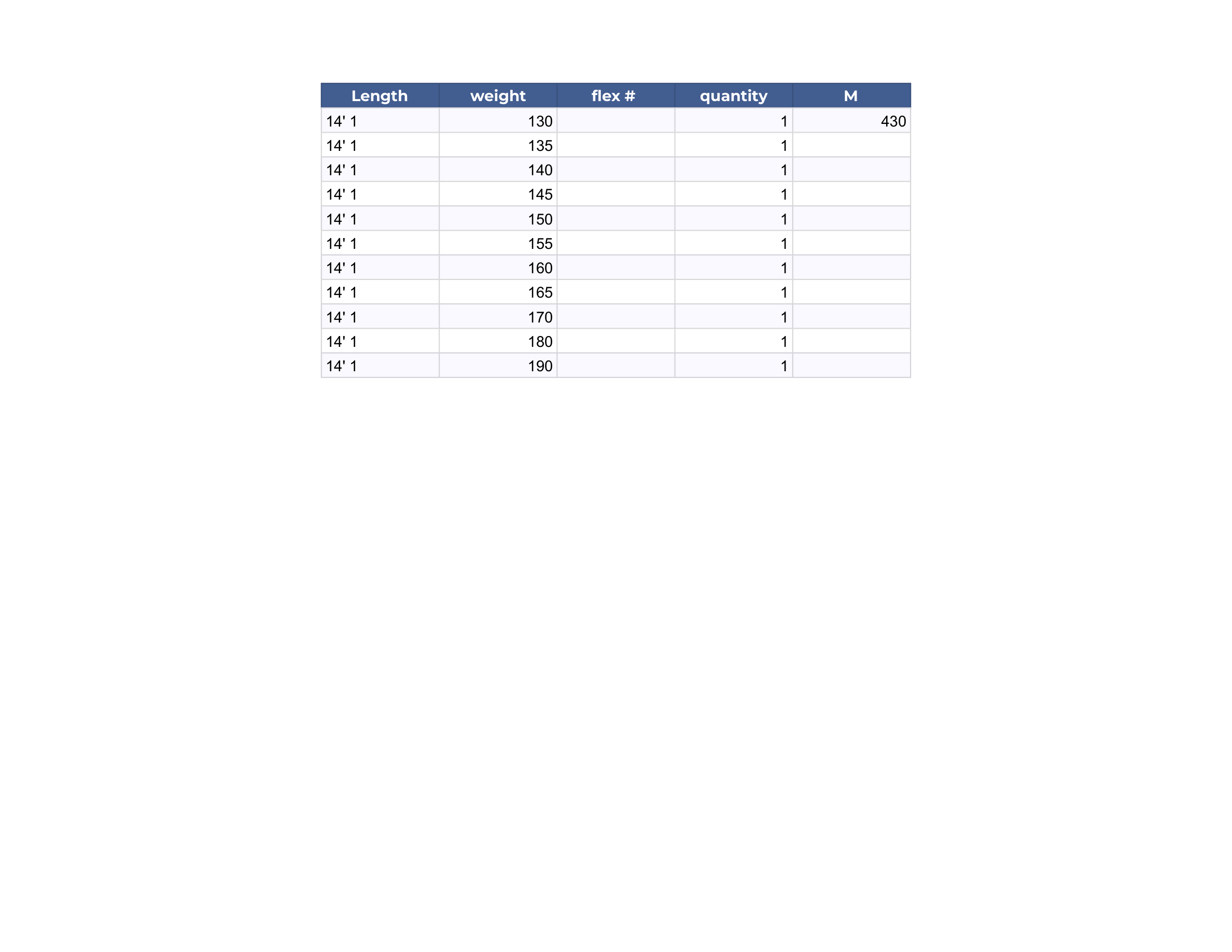 14' 1 selection