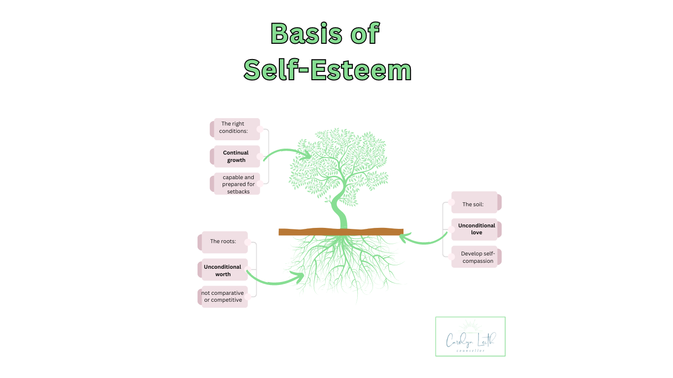 What Is Self-esteem? and How Counselling Can Help?