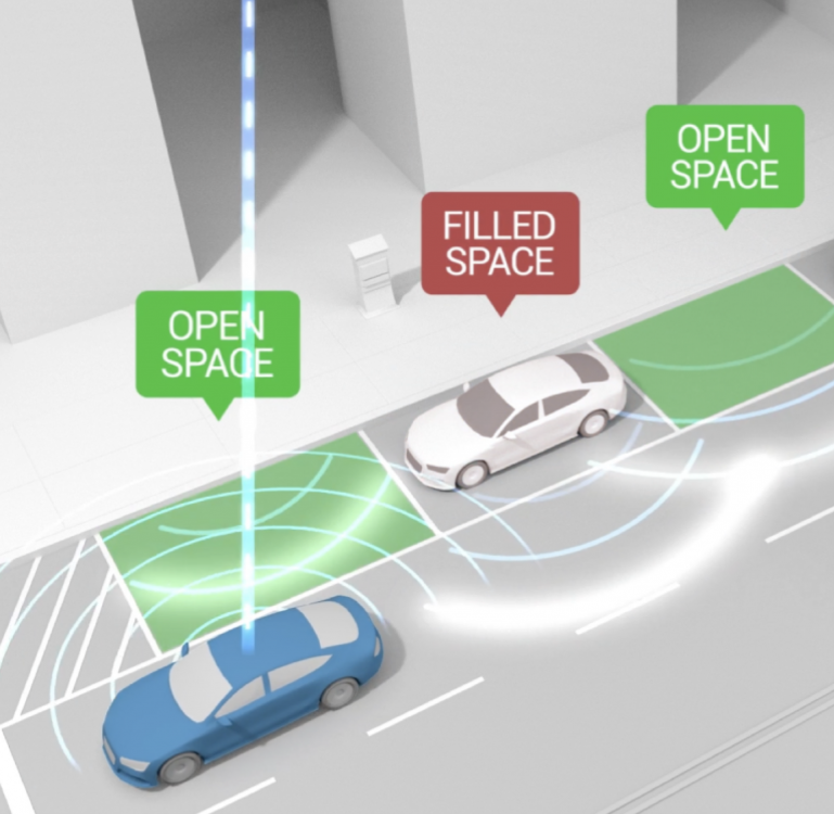 Diagram showing designated open and filled parking spaces with cars parked and sensors indicating availability.