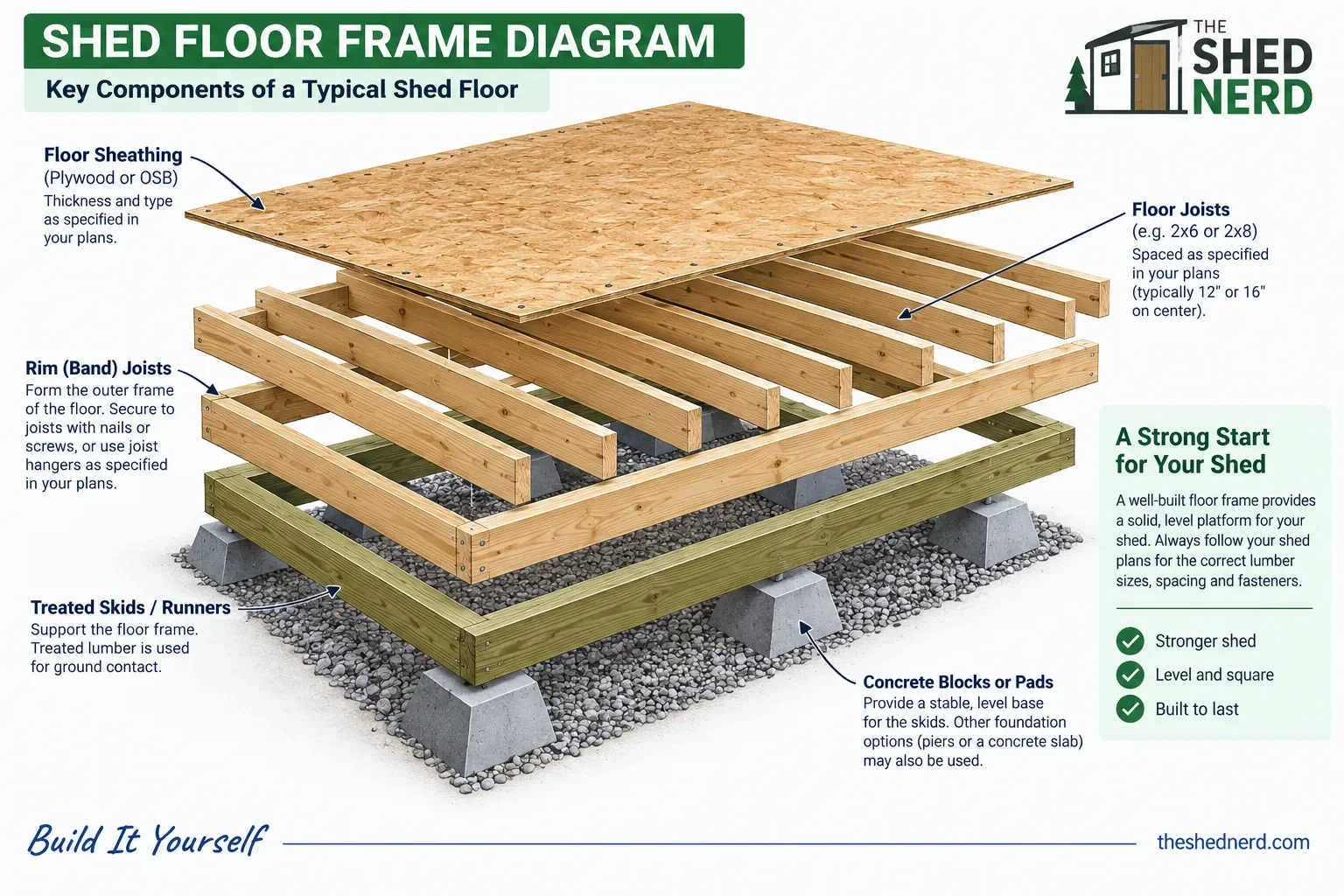 how to build a shed floor frame with joists and treated skids