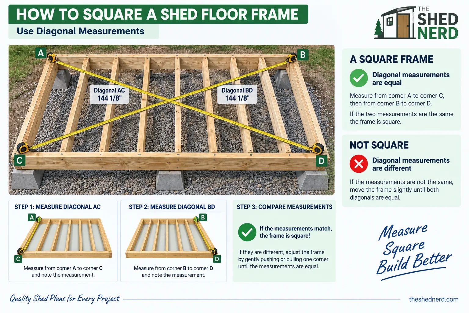 how to square a shed floor frame using diagonal measurements