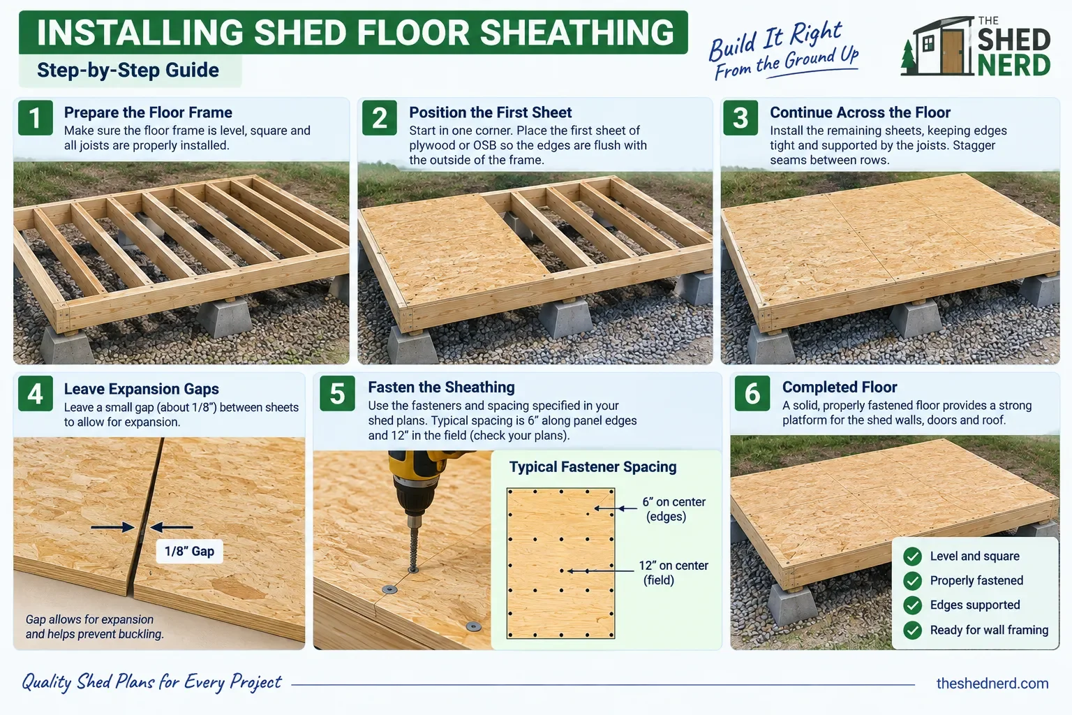shed floor sheathing installed over floor joists
