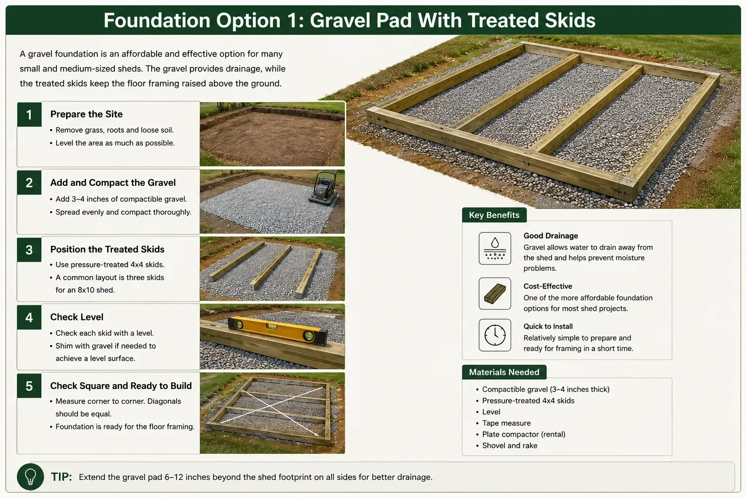 Gravel Pad With Treated Skids