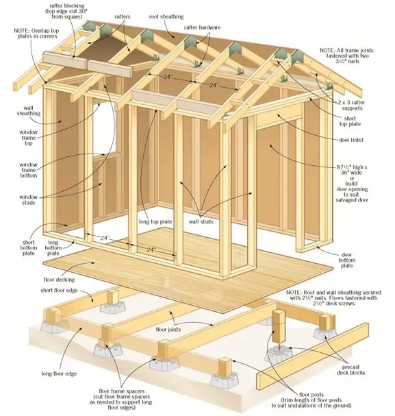Complete Materials List for shed plans