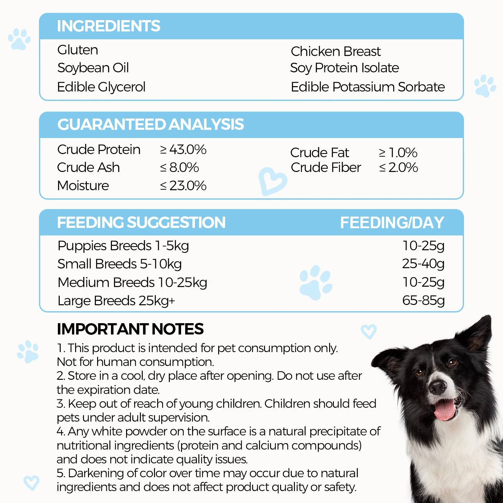 A pet food label with sections for ingredients, guaranteed analysis, feeding suggestions, and important notes. The ingredients include gluten, chicken breast, soybean oil, soy protein isolate, edible glycerol, and edible potassium sorbate. The guaranteed analysis lists minimum crude protein and crude fat, and maximum crude ash, moisture, and crude fiber. The feeding suggestions are based on puppy age and weight. The important notes emphasize storage and safety instructions. Part of a black and white dog is visible in the lower right corner.