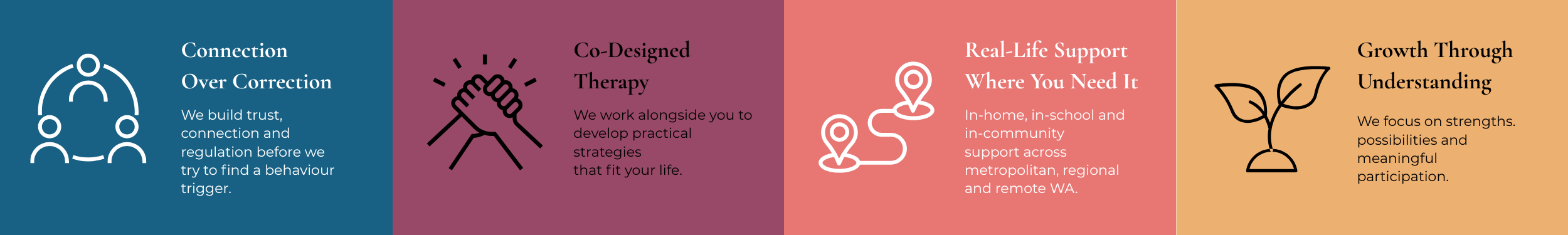 An infographic with four colorful sections, each highlighting different aspects of a support program. The sections read: 'Connection Over Correction' with an icon of three connected people, 'Co-Designed Therapy' with a clenched fist icon, 'Real-Life Support Where You Need It' with a map pin icon, and 'Growth Through Understanding' with a sprouting plant icon. Each section includes a brief explanatory paragraph.