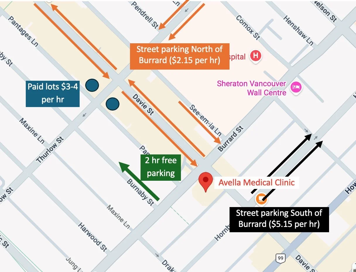 Map showing parking options near Avella Medical Clinic: paid lots costing $3-4 per hour, street parking north of Burrard costing $2.15 per hour, free parking on Burnaby Street for 2 hours, and street parking south of Burrard costing $5.15 per hour. Nearby landmarks include Sheraton Vancouver Wall Centre and a hospital.
