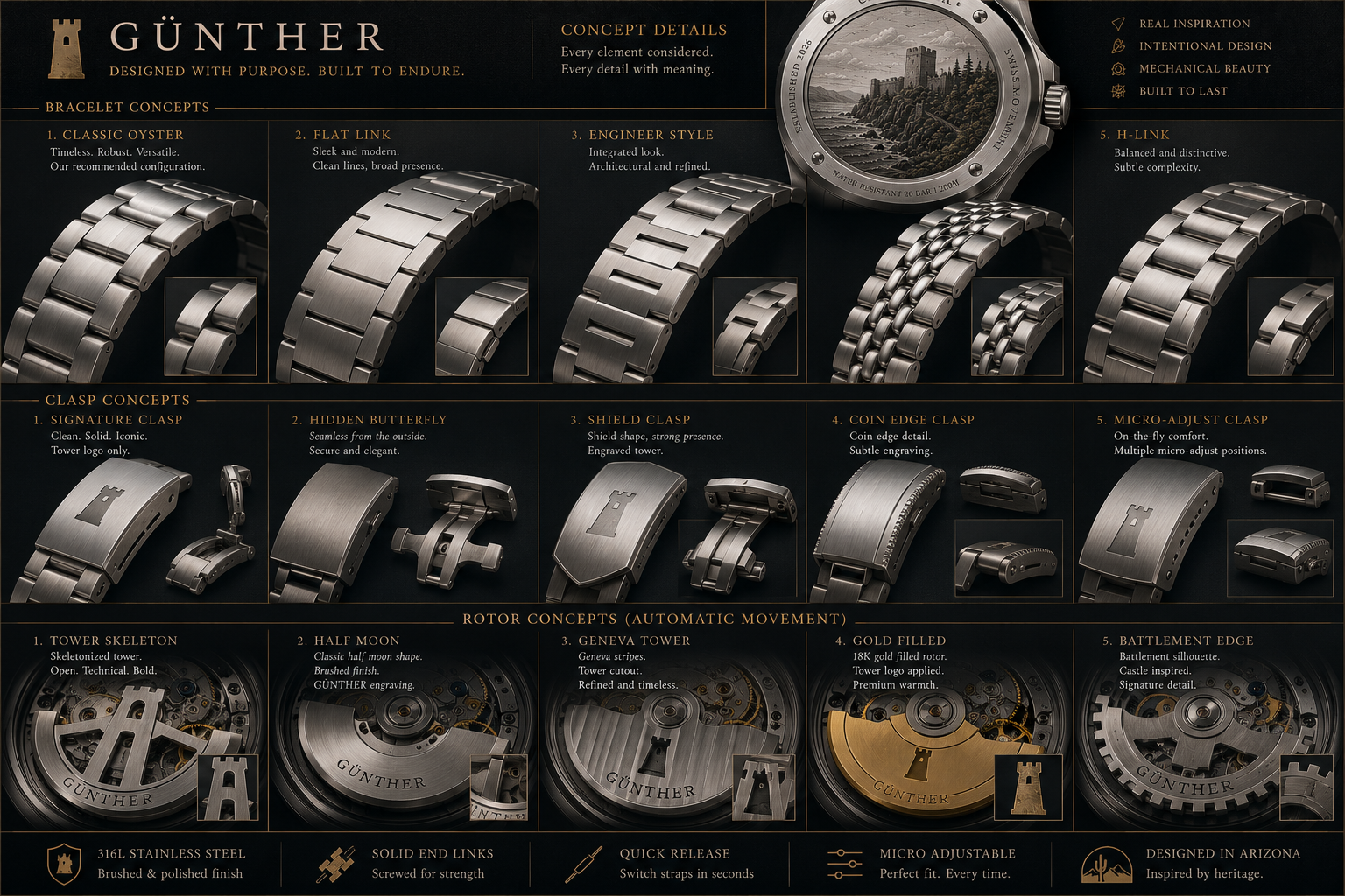 Bracelets, clasps, & rotors