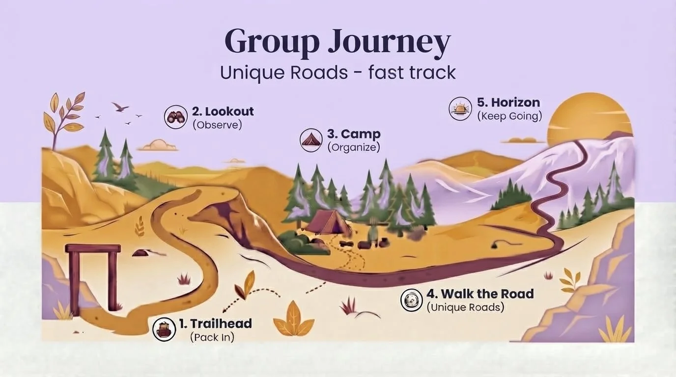Group Journey