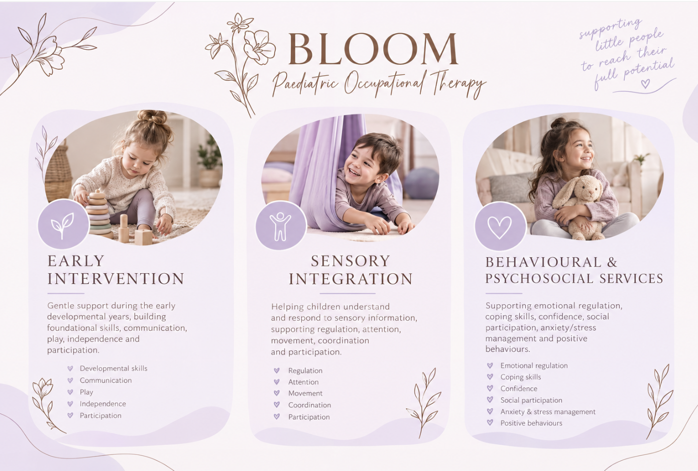 A promotional poster for Bloom Paediatric Occupational Therapy featuring three sections: Early Intervention with a child playing with stacking blocks, Sensory Integration with a child playing under a purple canopy, and Behavioural & Psychosocial Services with a girl holding a Stuffed animal. Each section includes icons, headings, and descriptions of services offered.