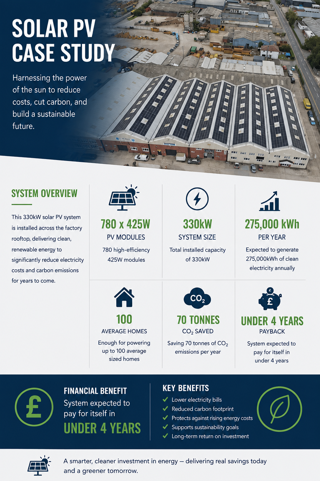 SOLAR PV CASE STUDY