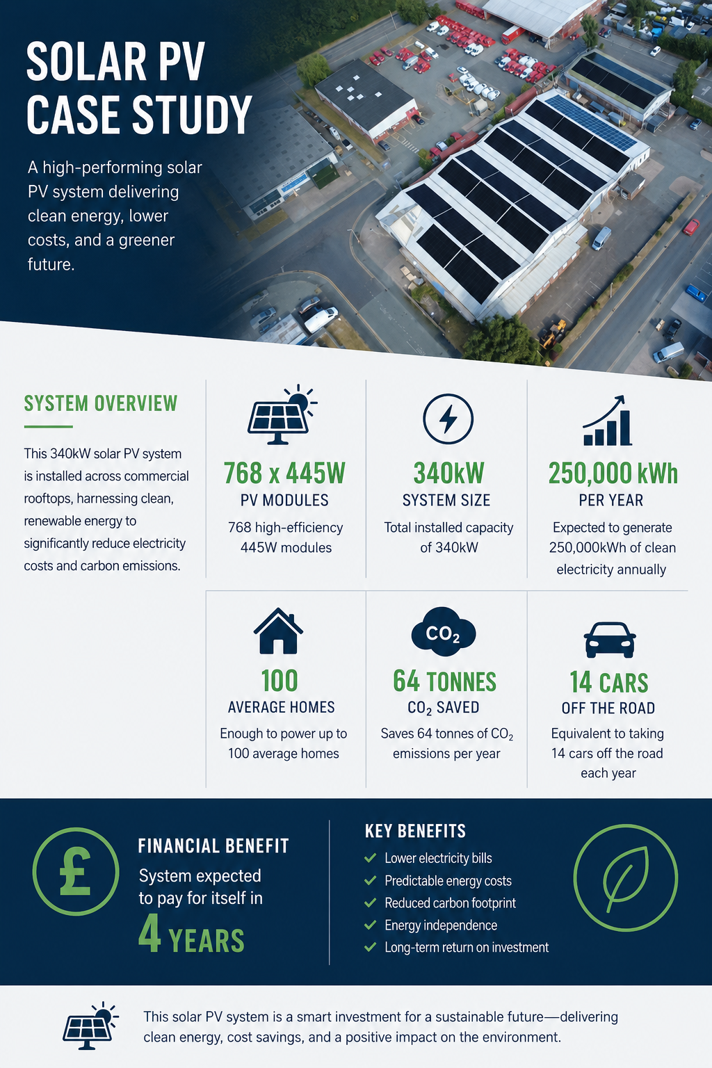 SOLAR PV CASE STUDY