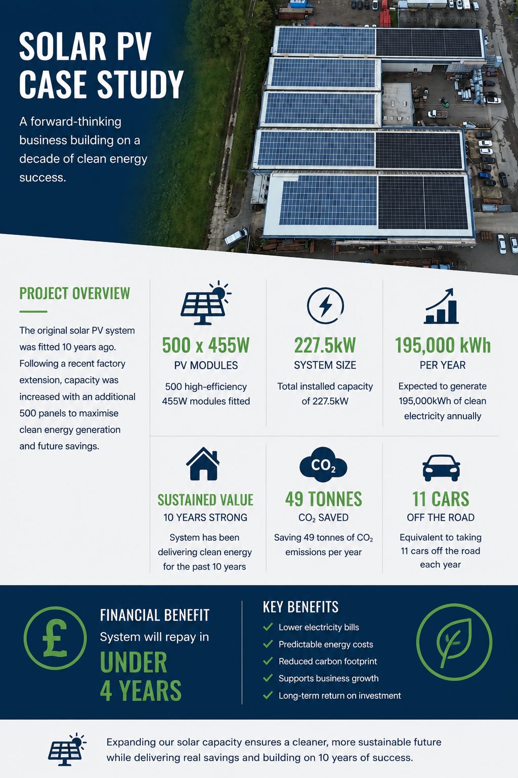 SOLAR PV CASE STUDY