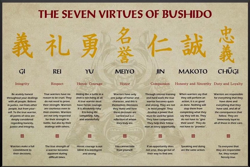 Poster titled "The Seven Virtues of Bushido" with Japanese characters and their English meanings, including integrity, respect, heroism, honor, compassion, honesty and sincerity, duty and loyalty, and descriptions of each virtue.