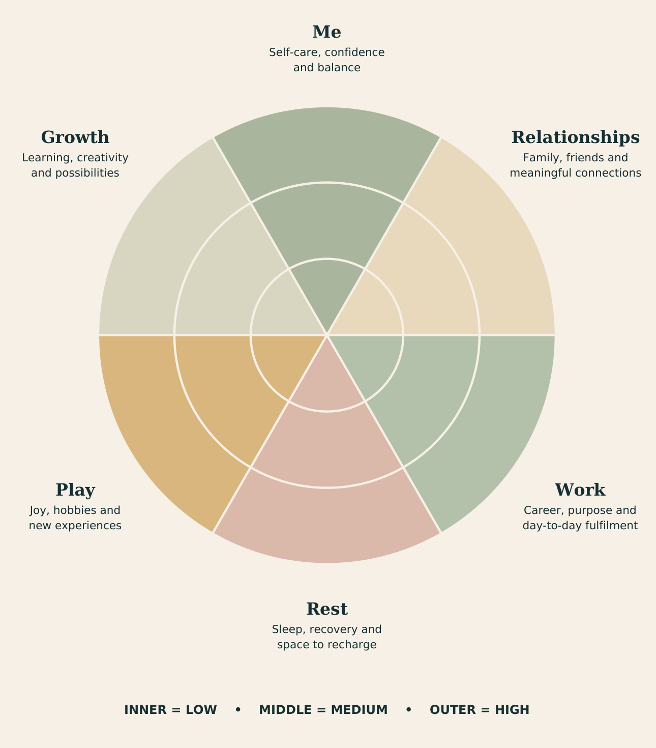 The_Space_Between_Wheel_of_Life-mini.png