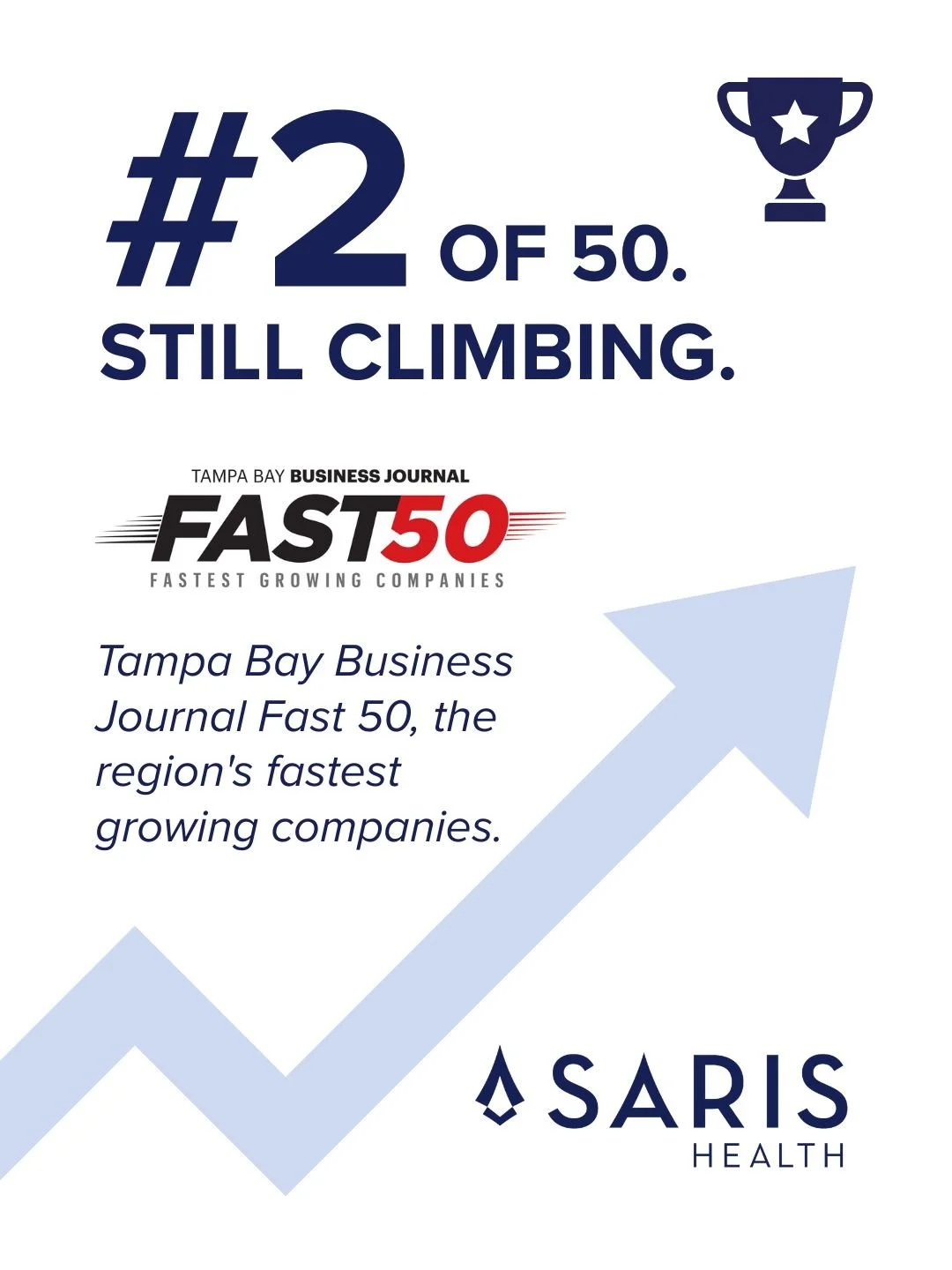 Celebrating the Tampa Bay Business Journal Fast 50 ranking, with a blue upward arrow and a trophy icon, indicating growth and achievement by Saris Health.