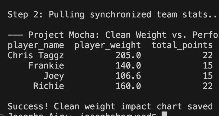 Coding project, 5 basketball matches = this