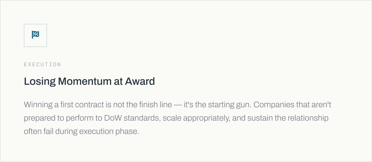 A webpage titled "Losing Momentum at Award" with a paragraph about companies' performance and standards during execution phase.