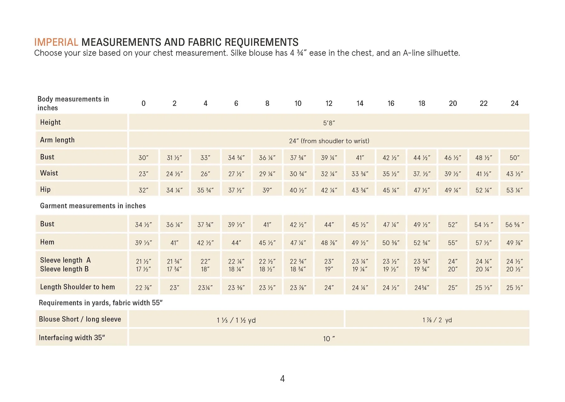 SilkeBlouseImperialMeasurements.webp