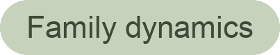 Green speech bubble with the text 'Family dynamics'