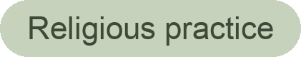 Text saying 'Religious practice' inside a light green oval
