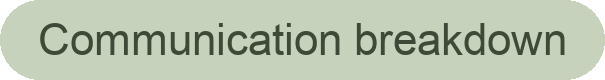 Green oval shape with the text 'Communication breakdown' in black
