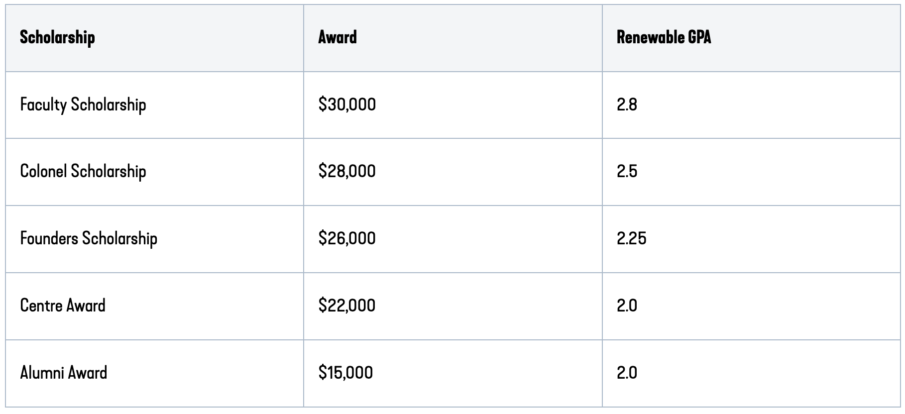 Centre College Scholarships