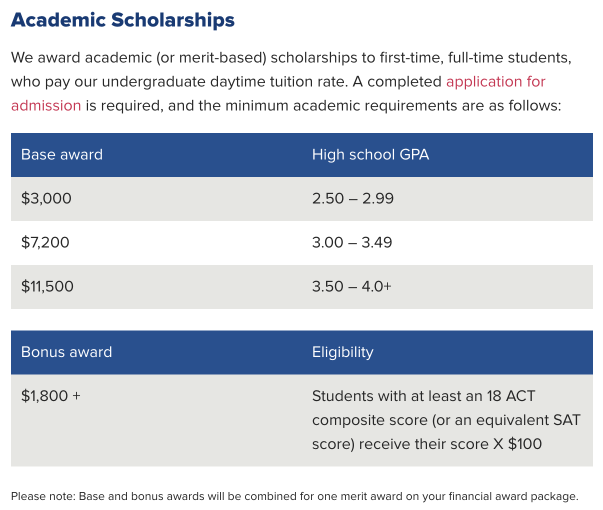 Spalding University Scholarships