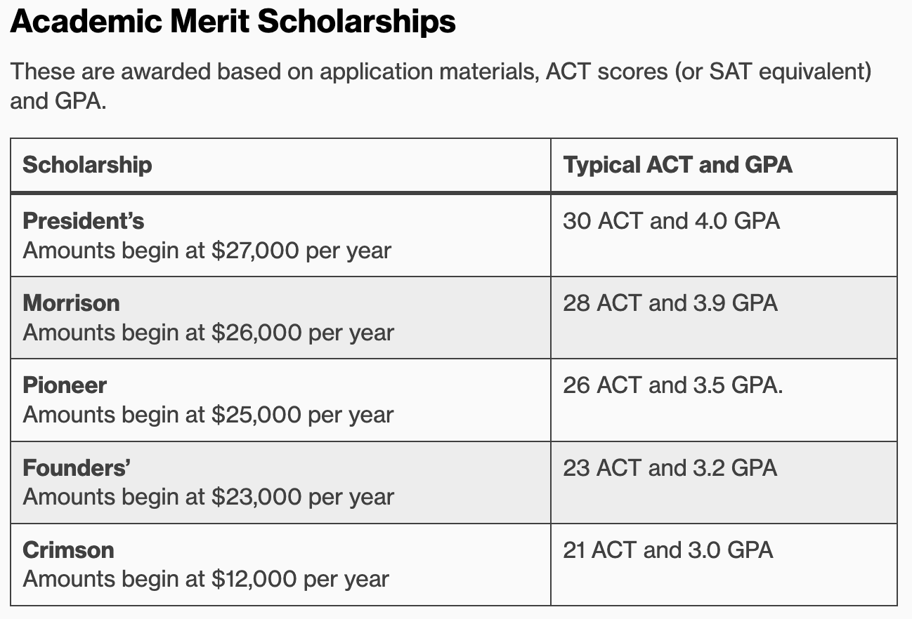 Transylvania University Scholarships