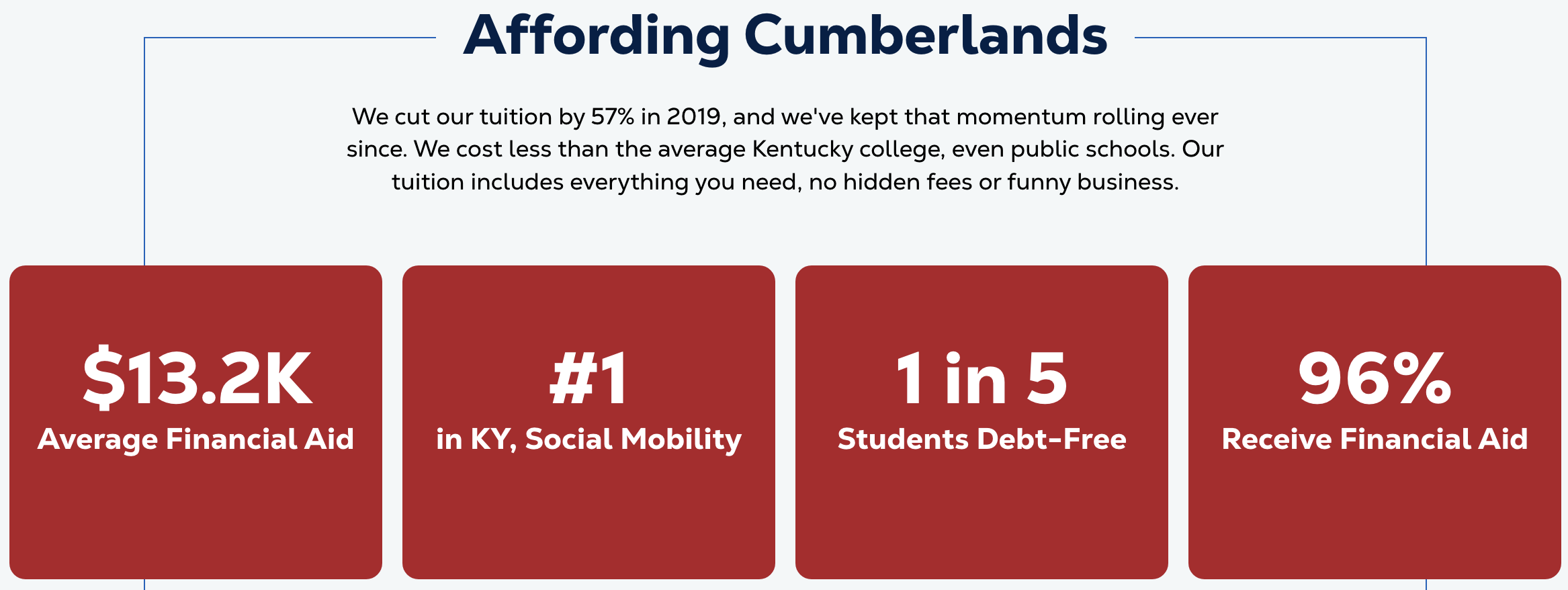 University of the Cumberlands Scholarships