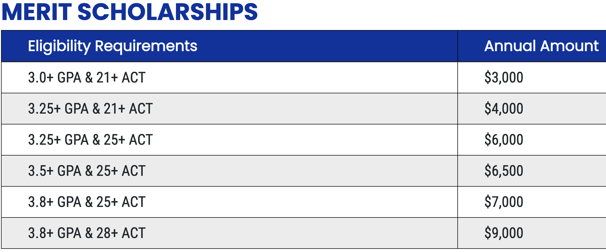 Morehead State University ACT Score Requirements for Scholarships