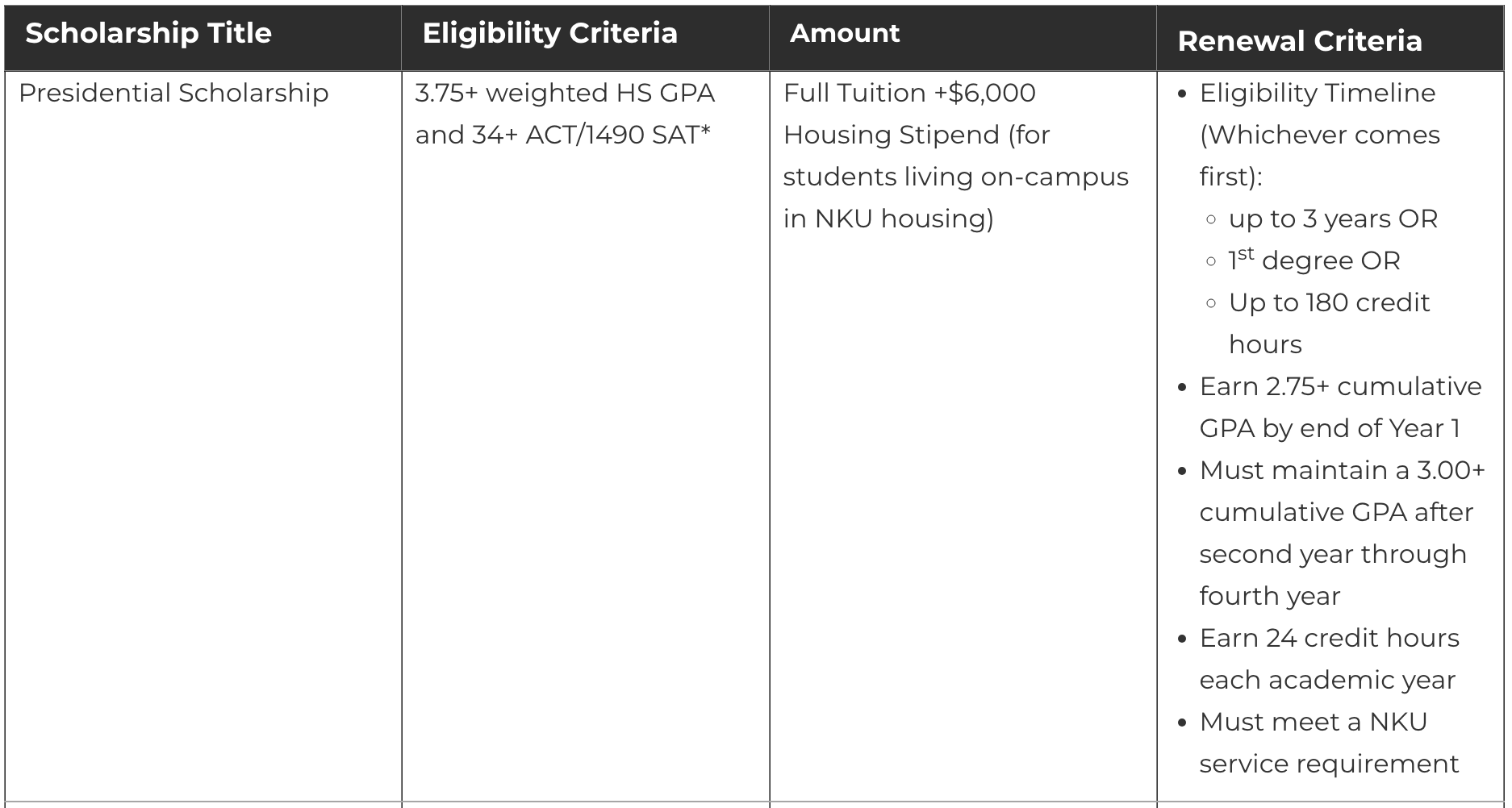 Northern Kentucky University ACT Requirements for Scholarships