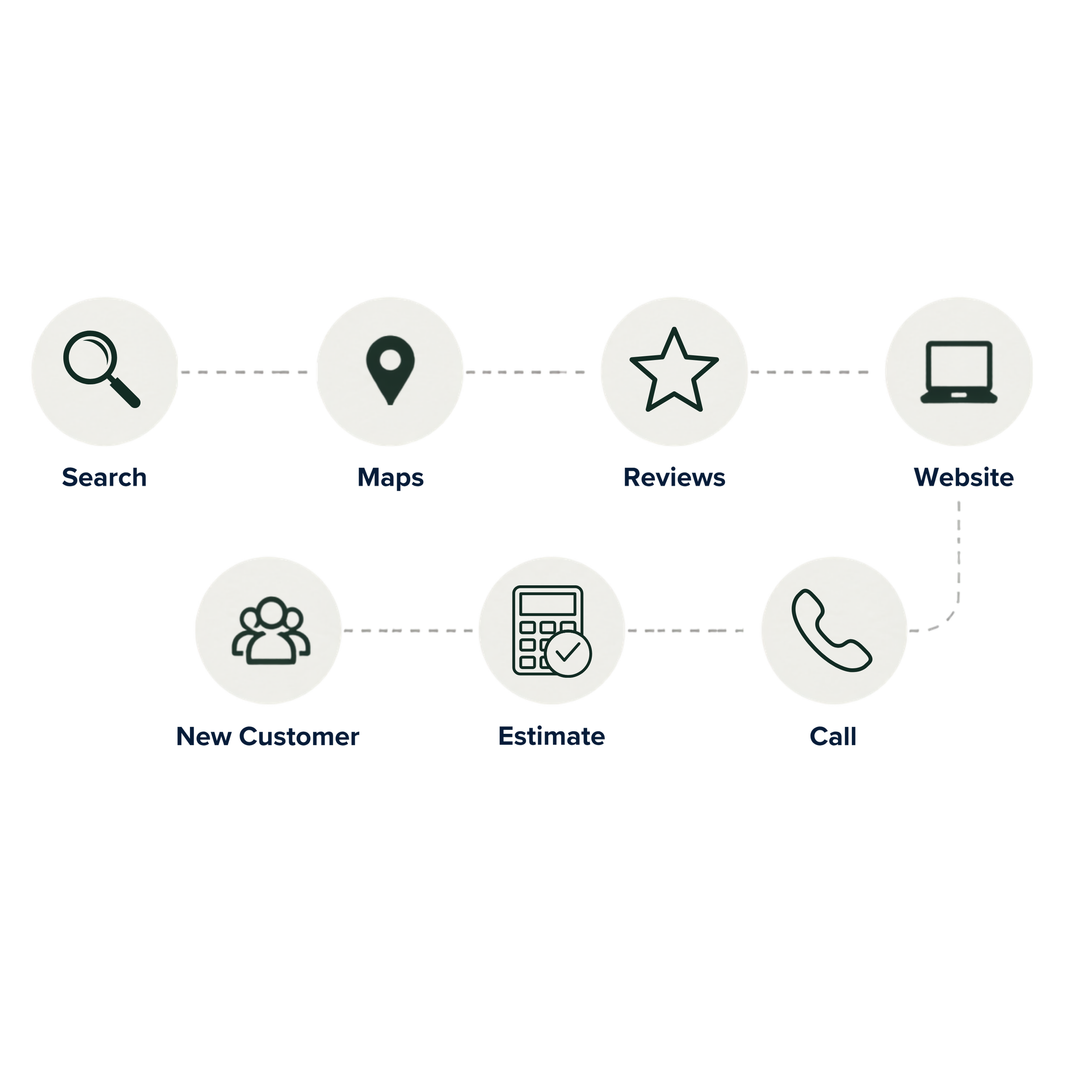 Sales Funnel Optimization