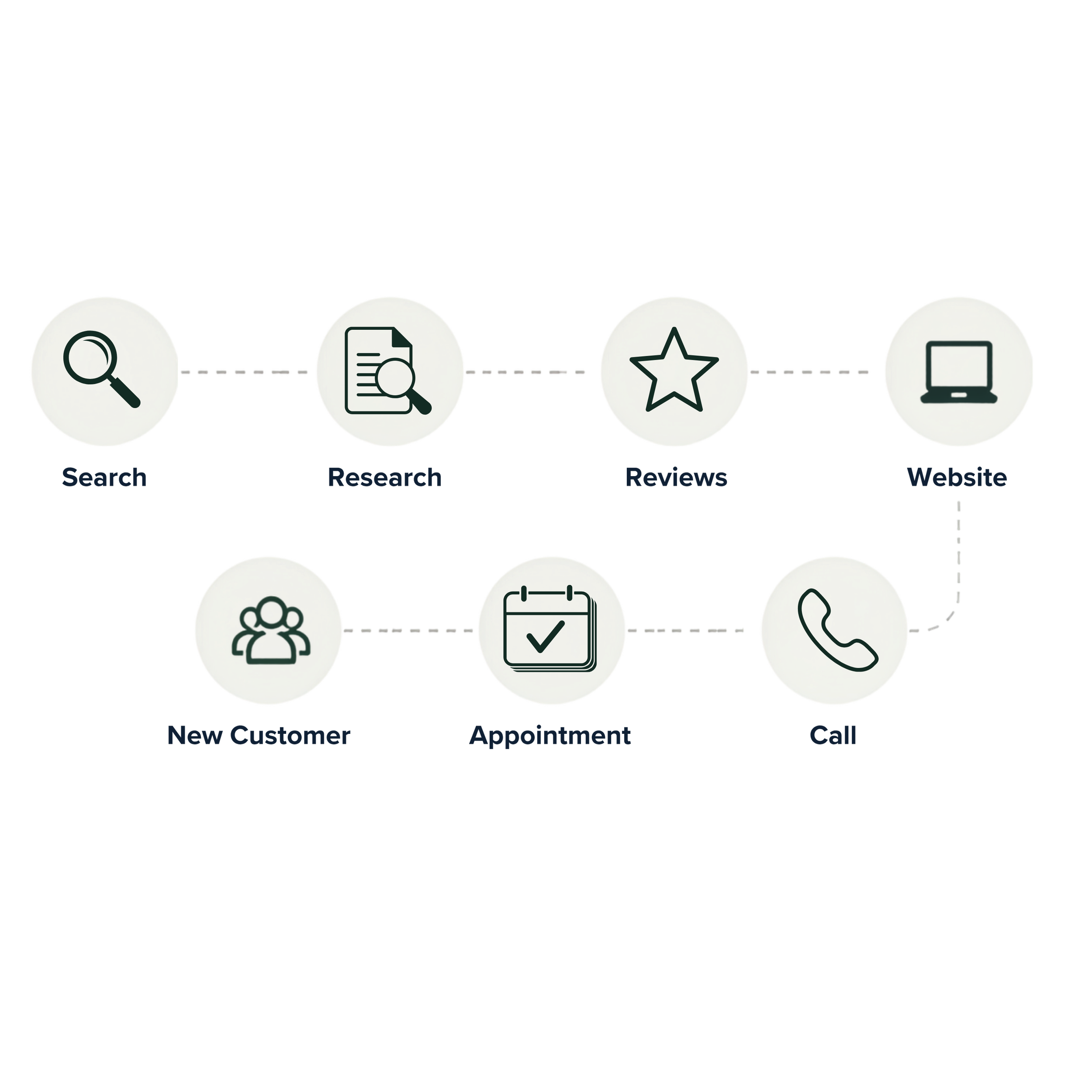 Sales Funnel Optimization