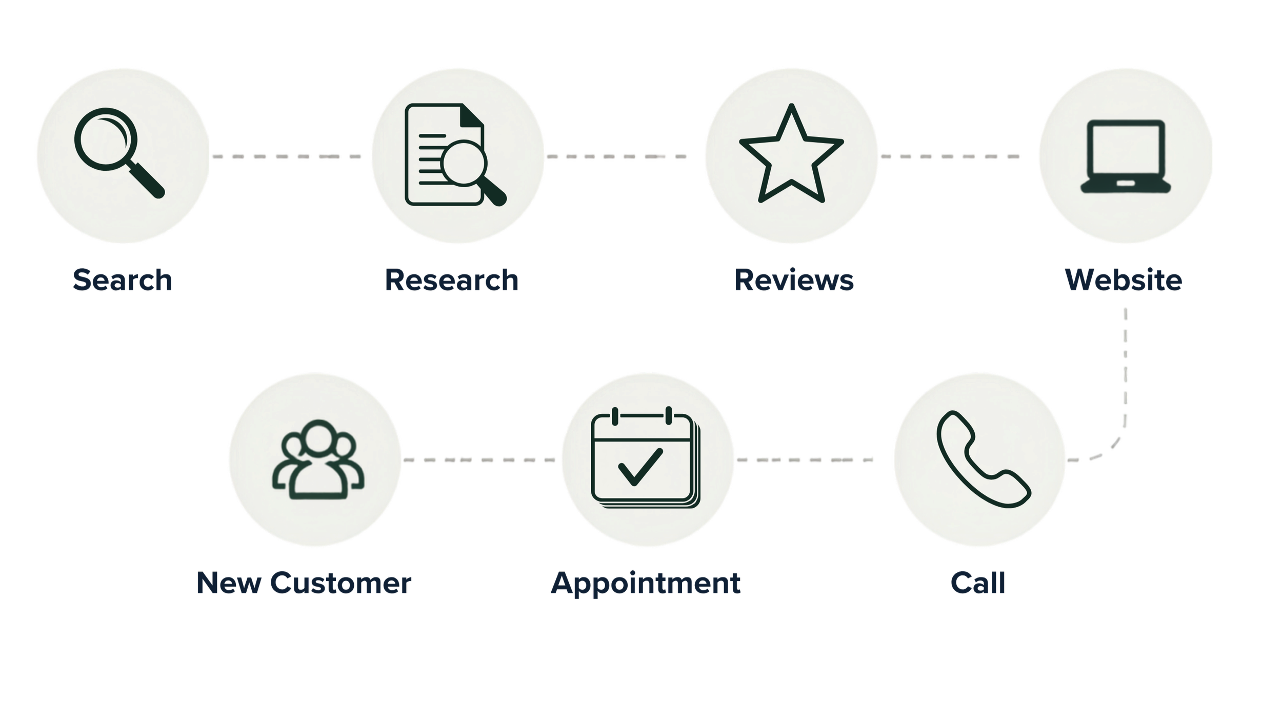 Sales Funnel Optimization