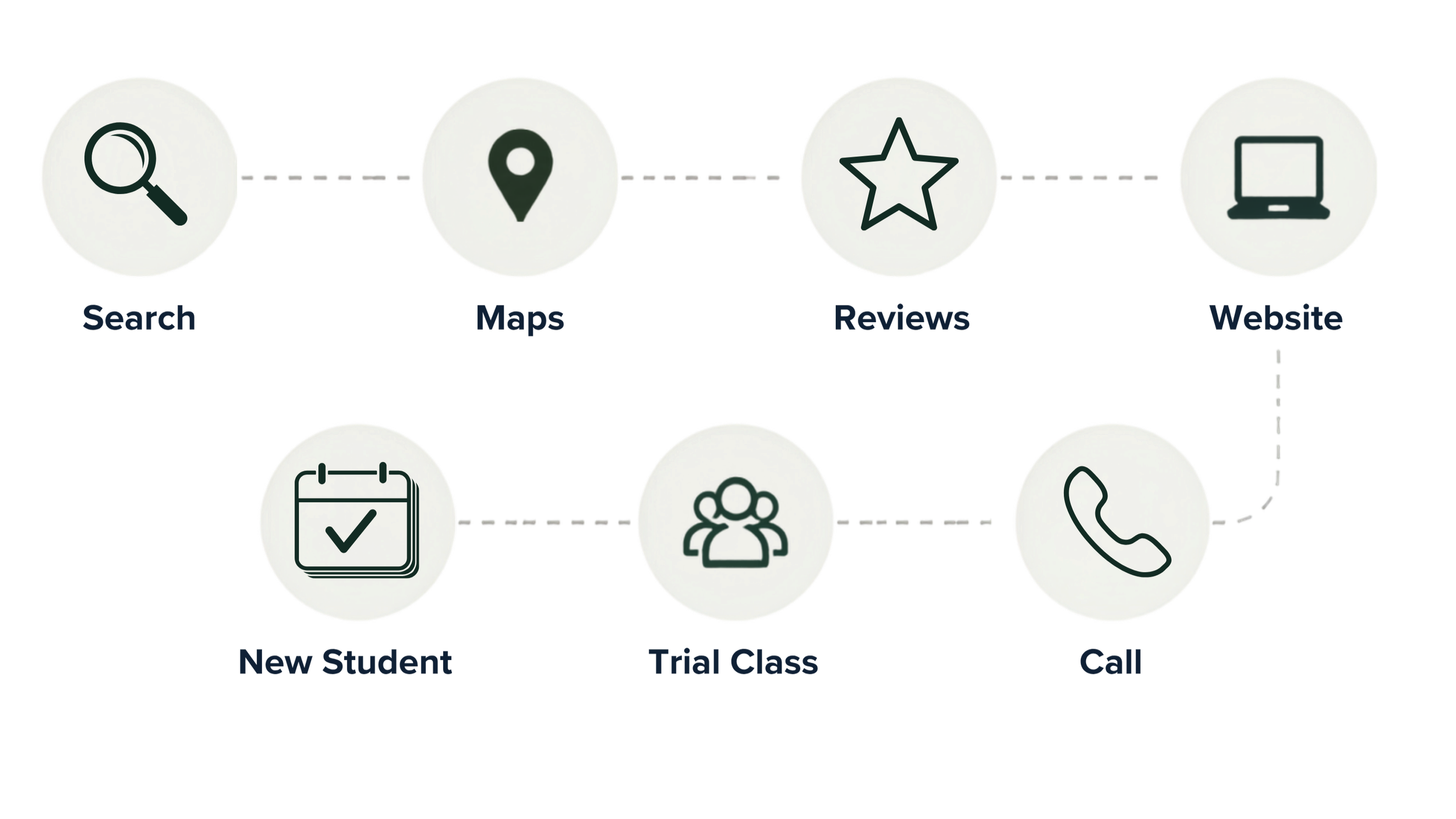 Sales Funnel Optimization