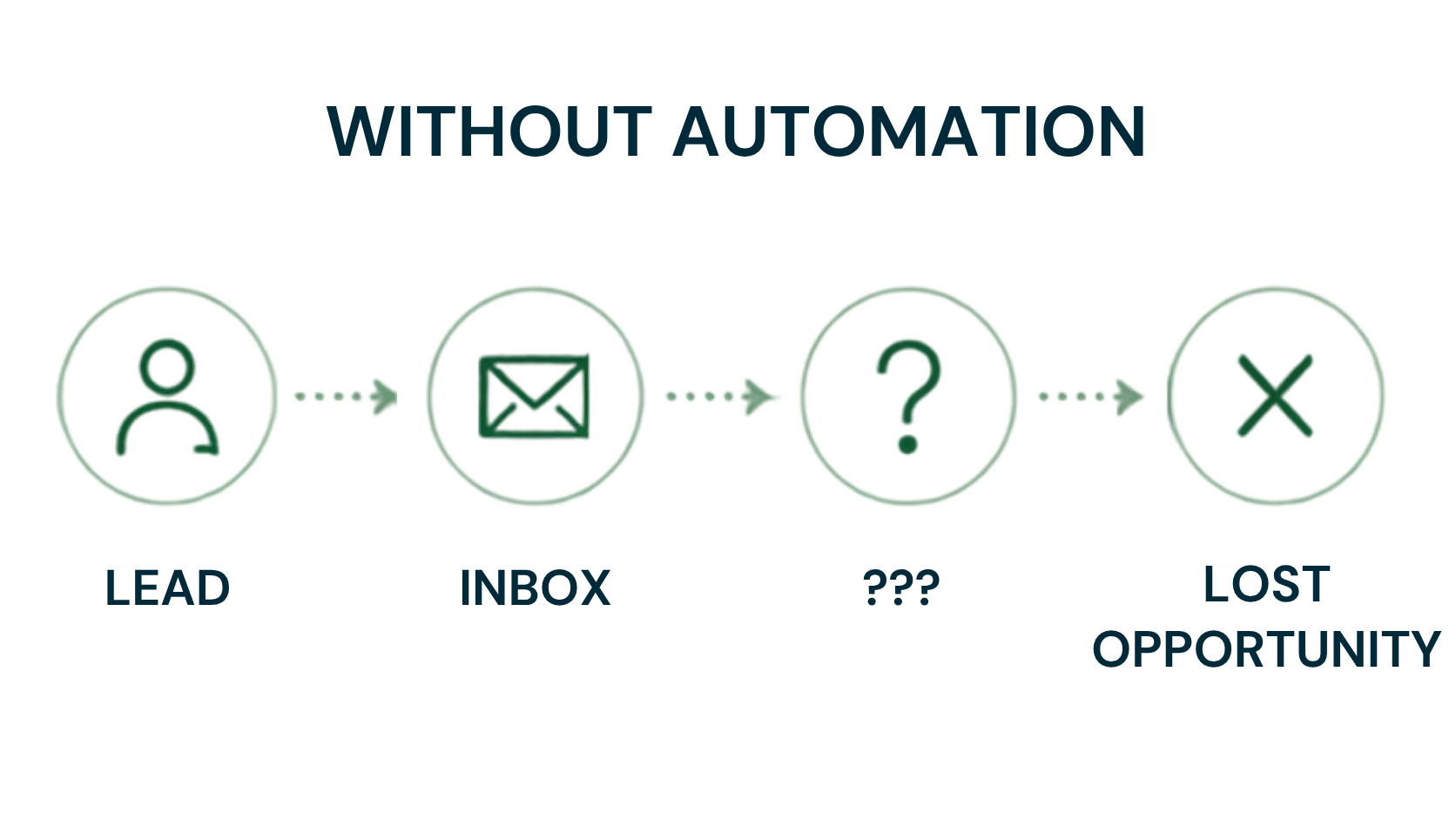 Sales Funnel Optimizations Matter