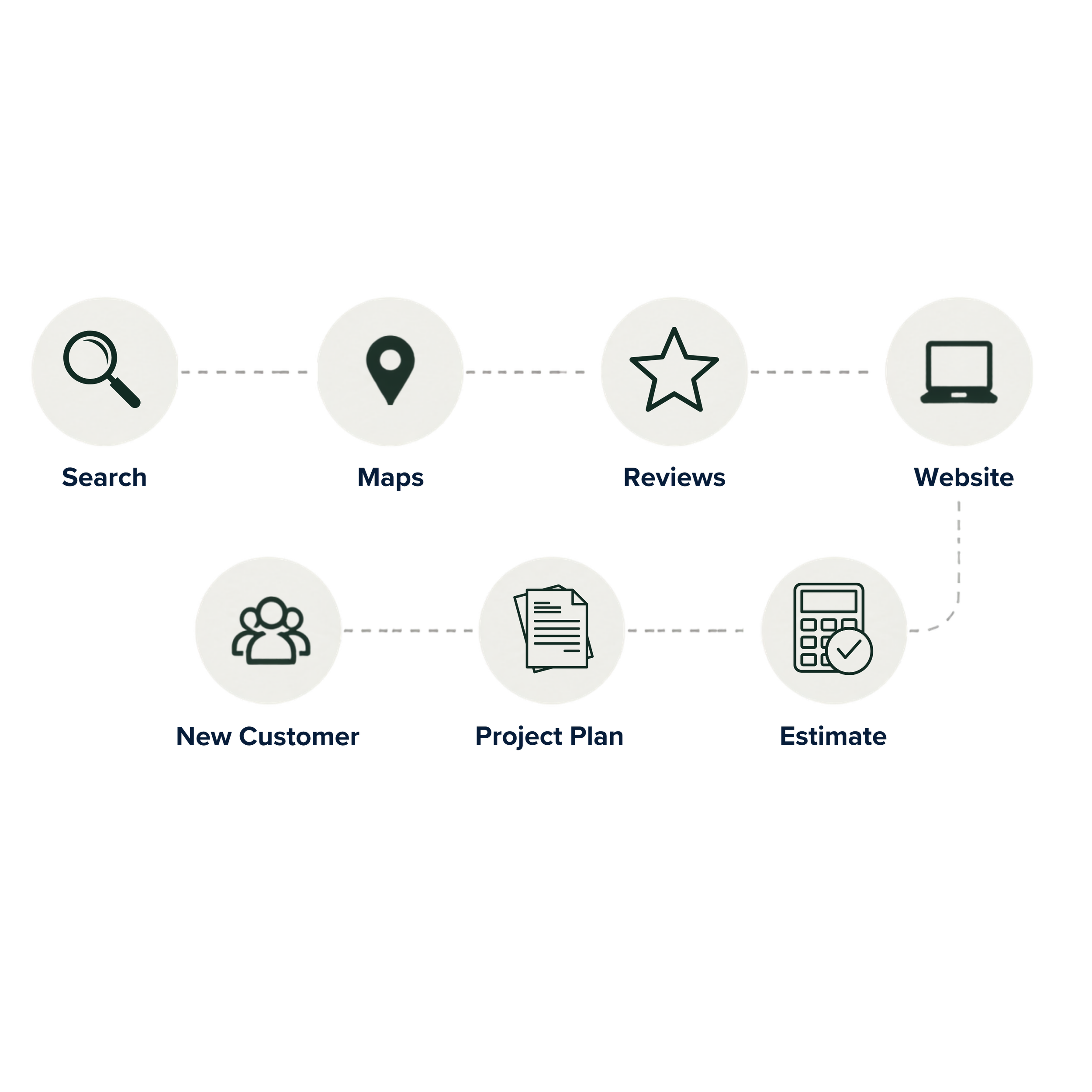 Sales Funnel Optimization