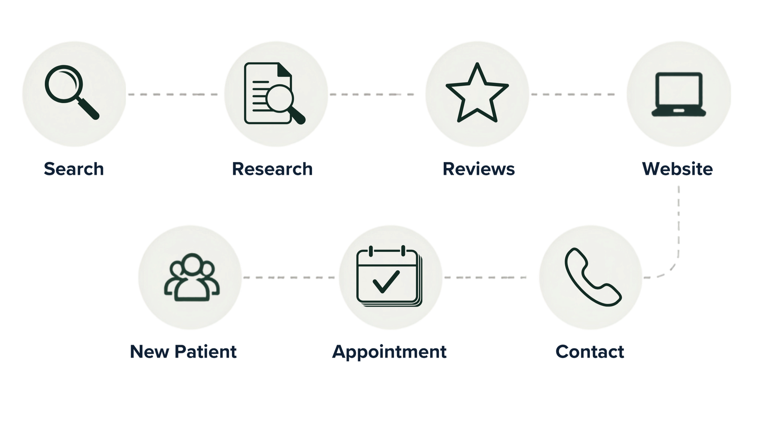 Sales Funnel Optimization