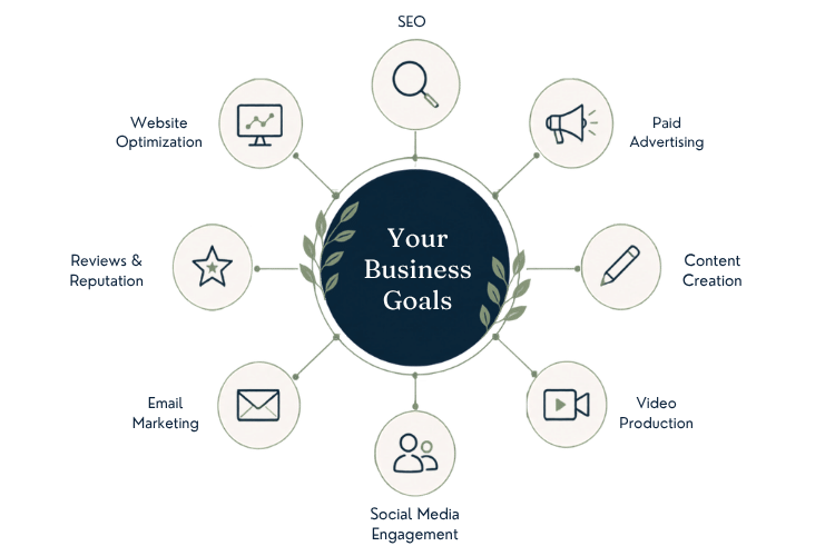 Marketing Systems