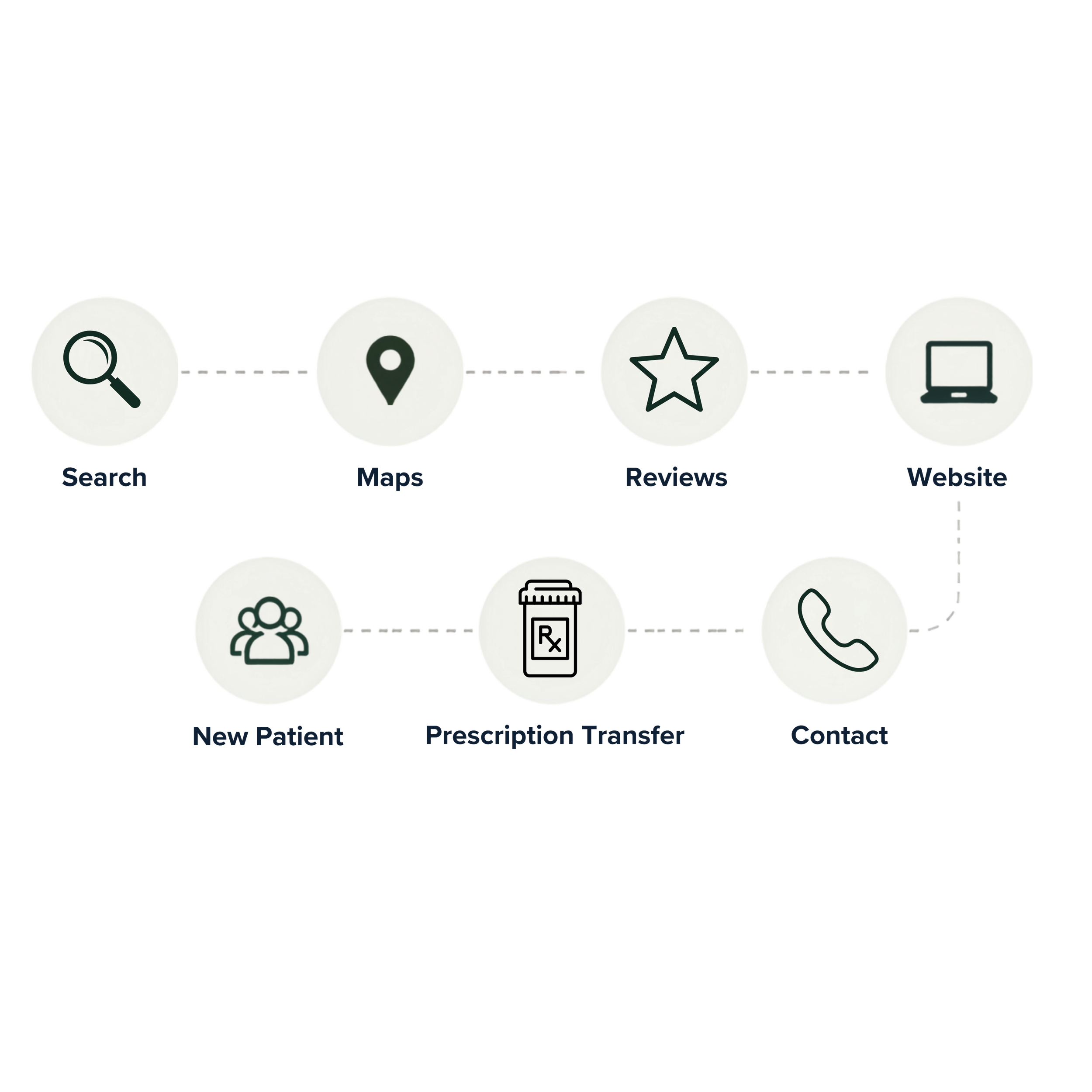 Sales Funnel Optimization