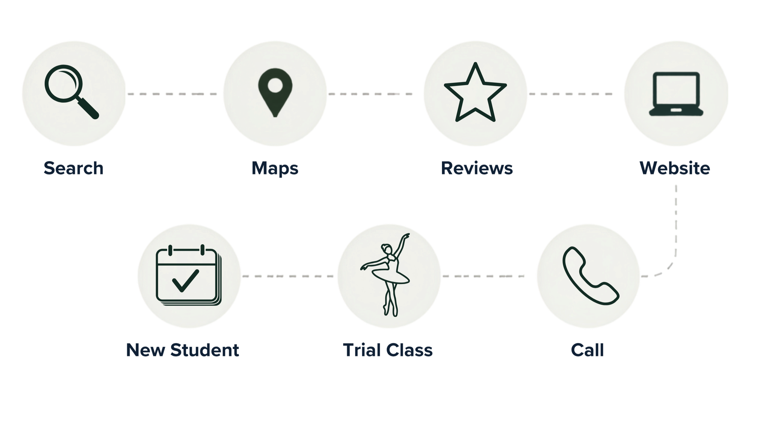 Sales Funnel Optimization
