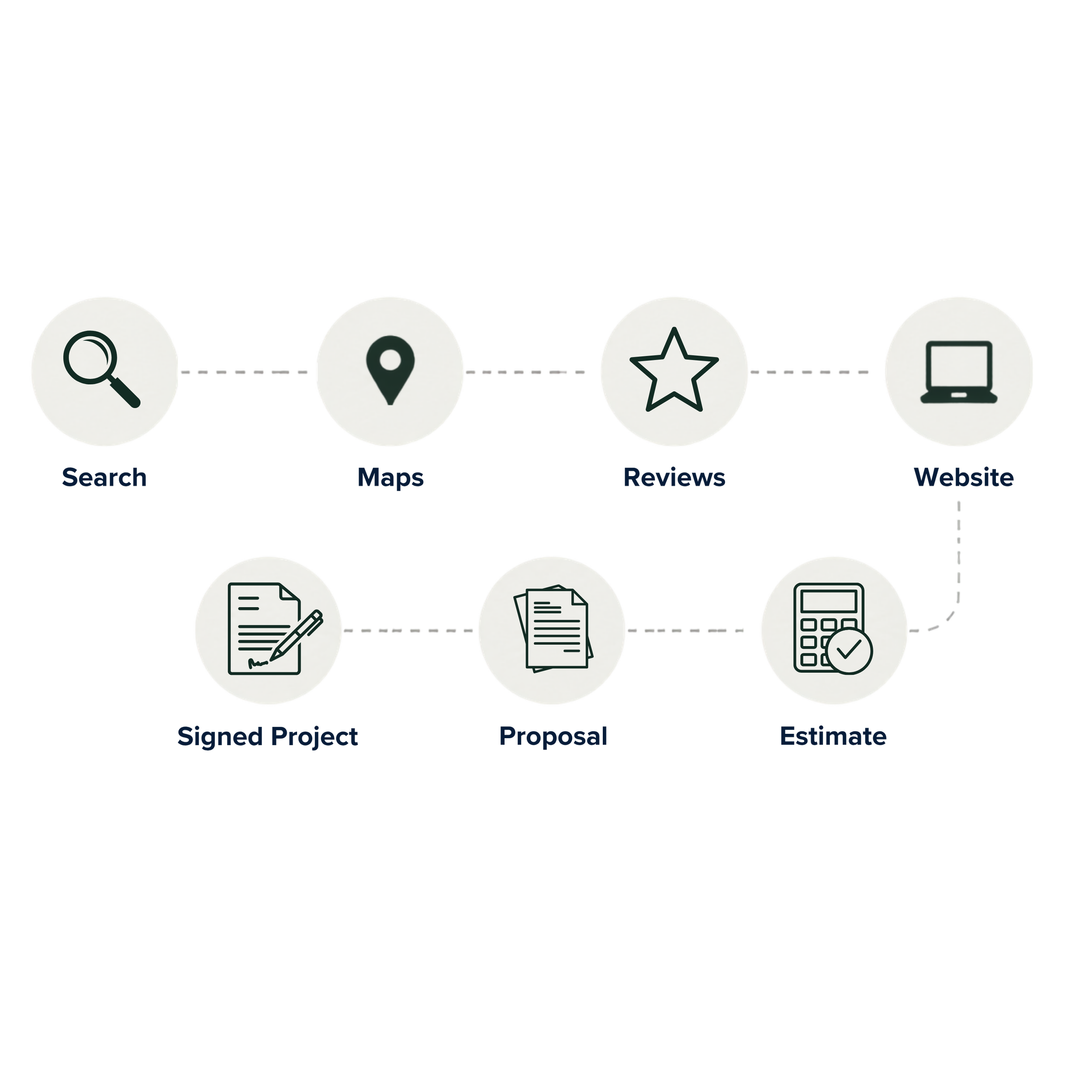 Sales Funnel Optimization
