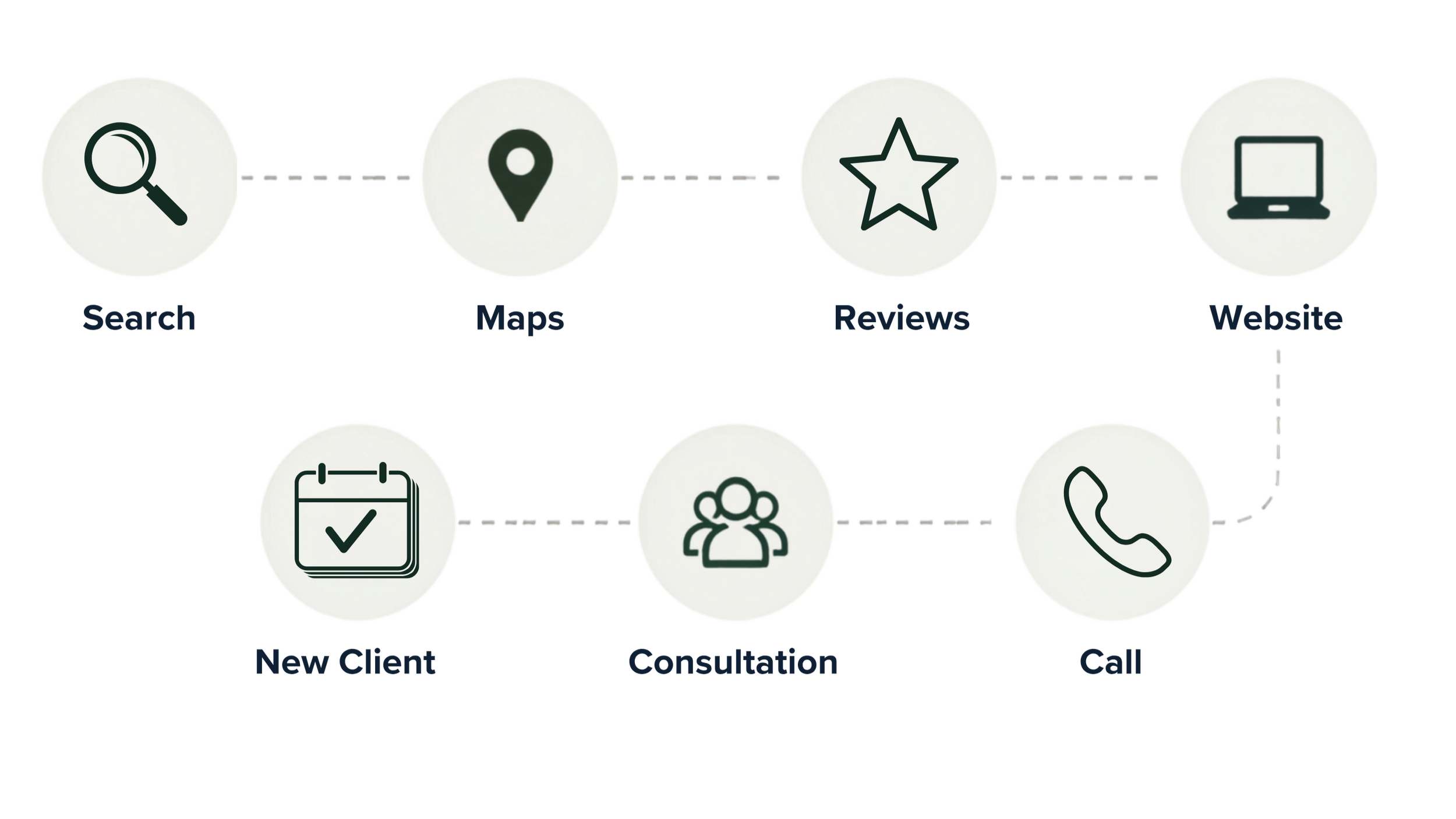 Sales Funnel Optimization