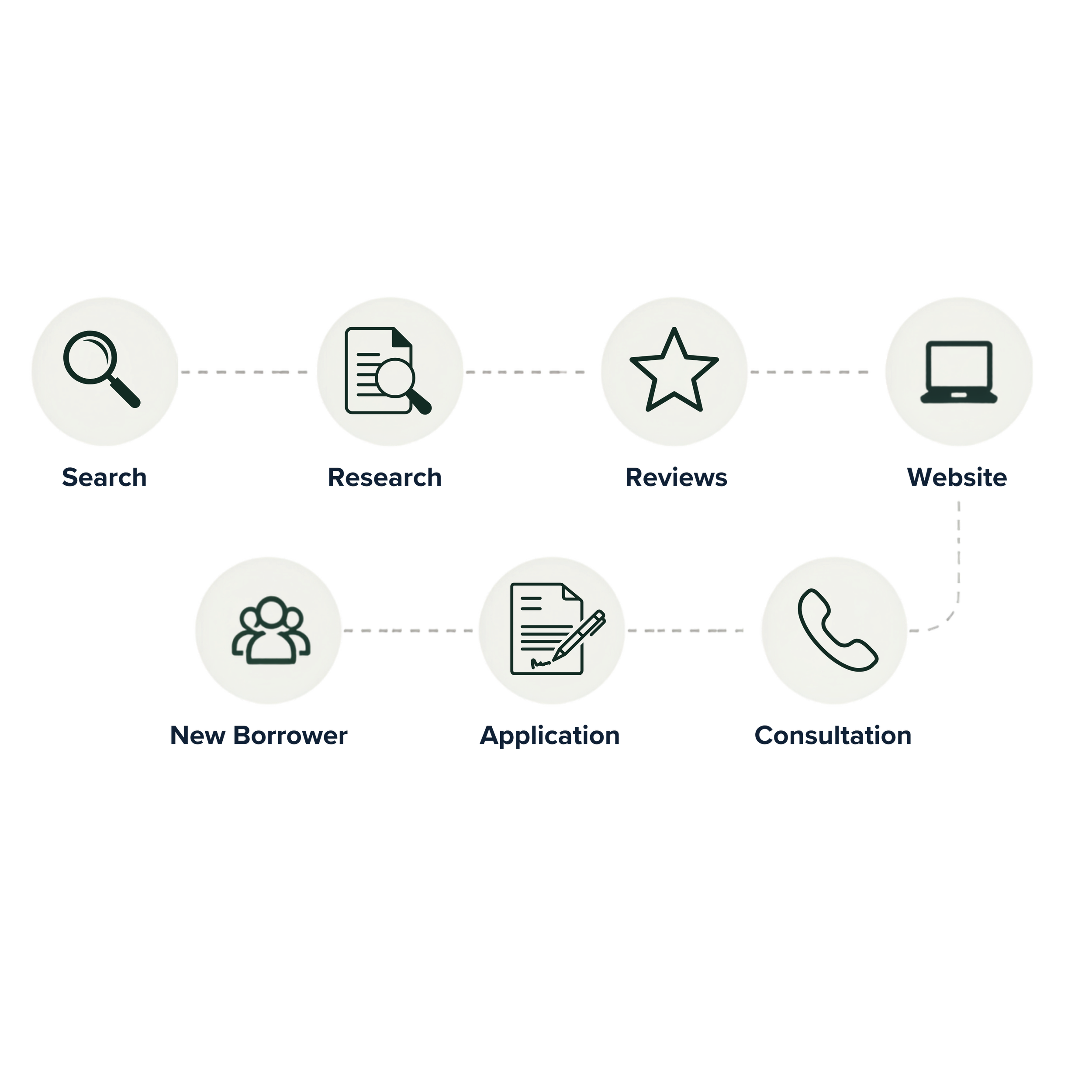 Sales Funnel Optimization