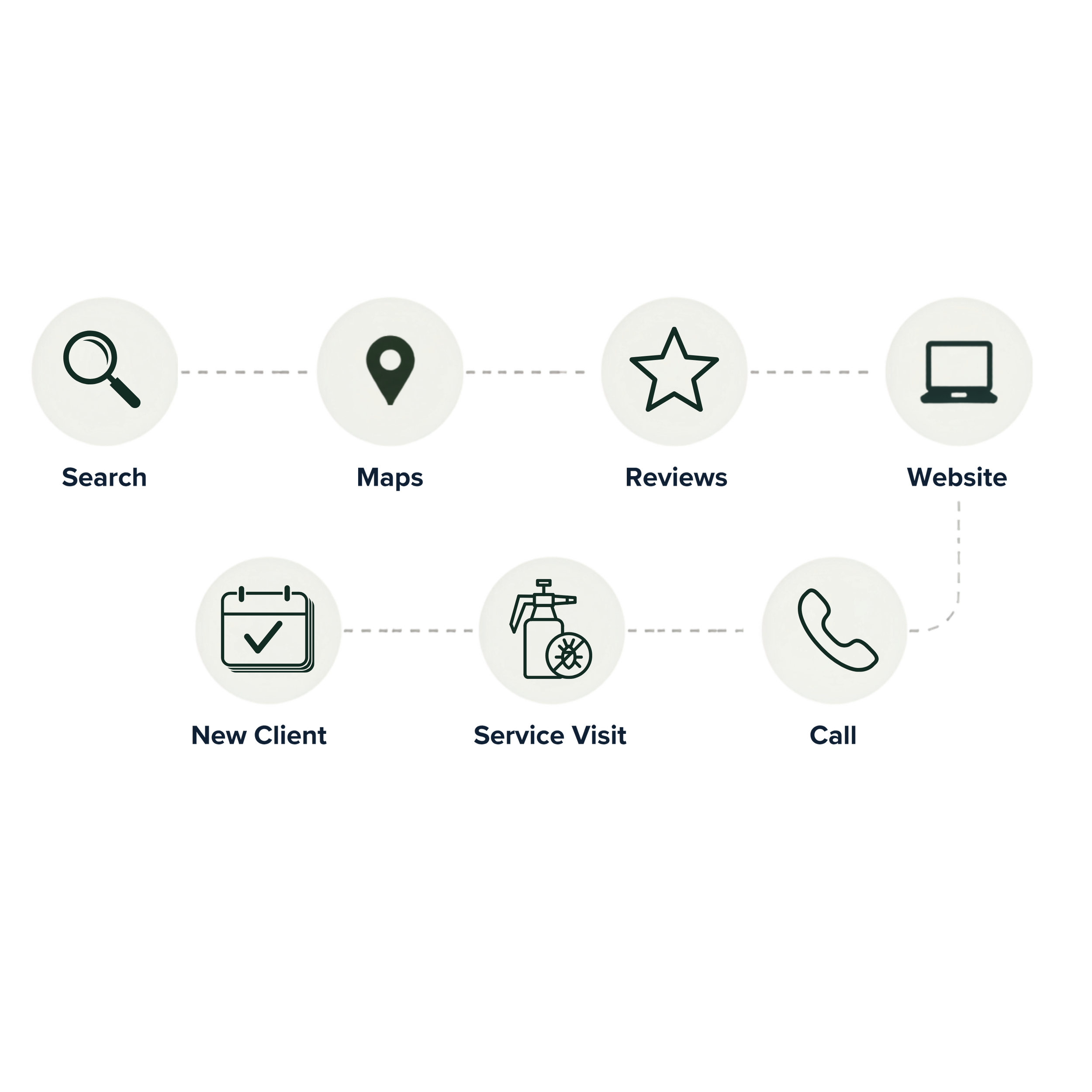 Sales Funnel Optimization