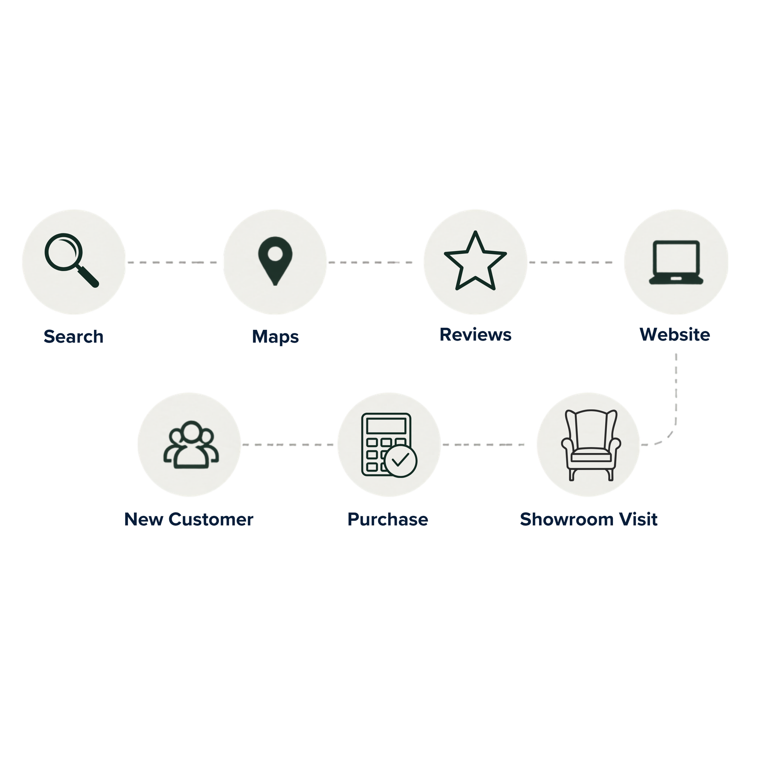 Sales Funnel Optimization