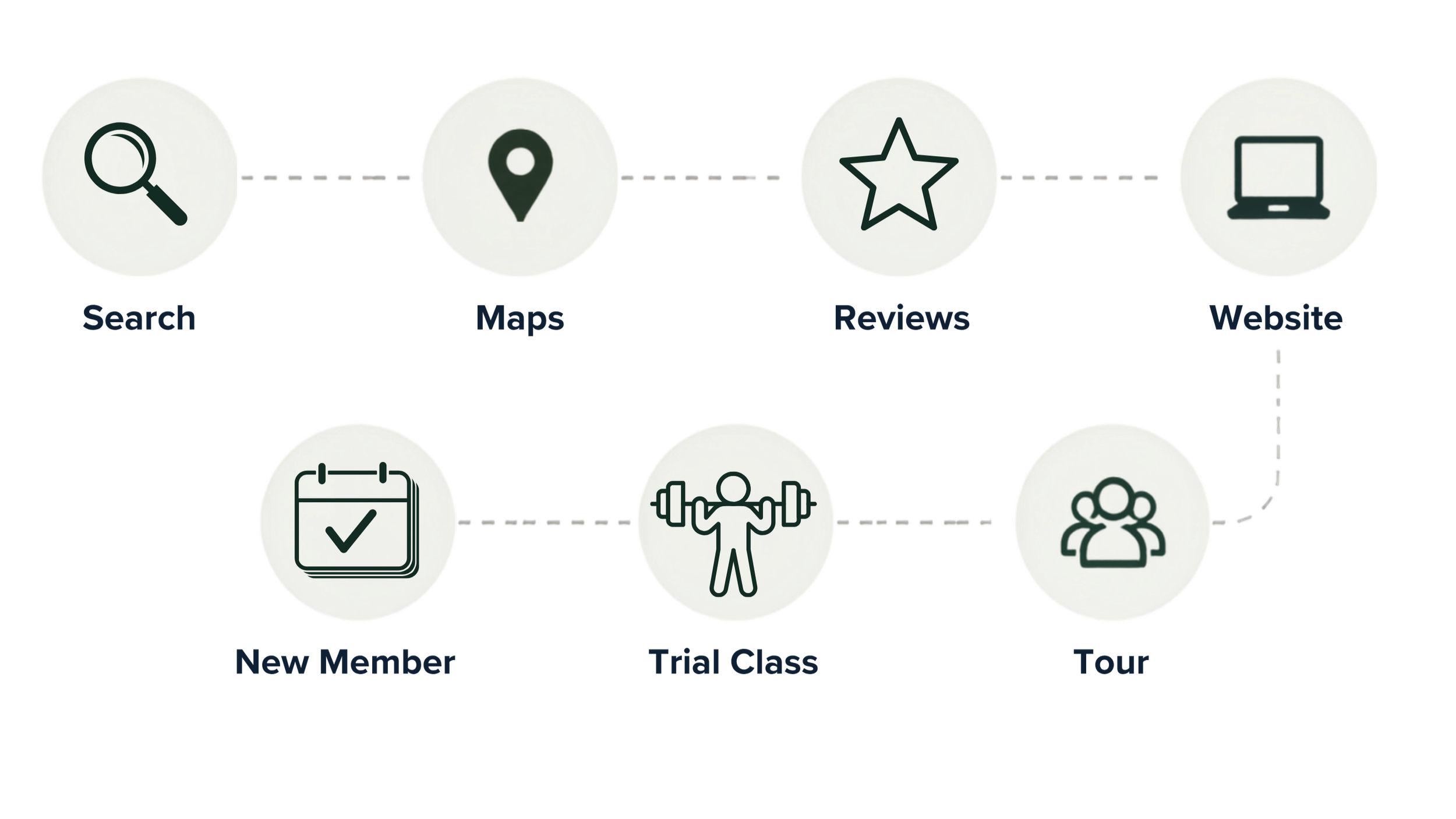 Sales Funnel Optimization