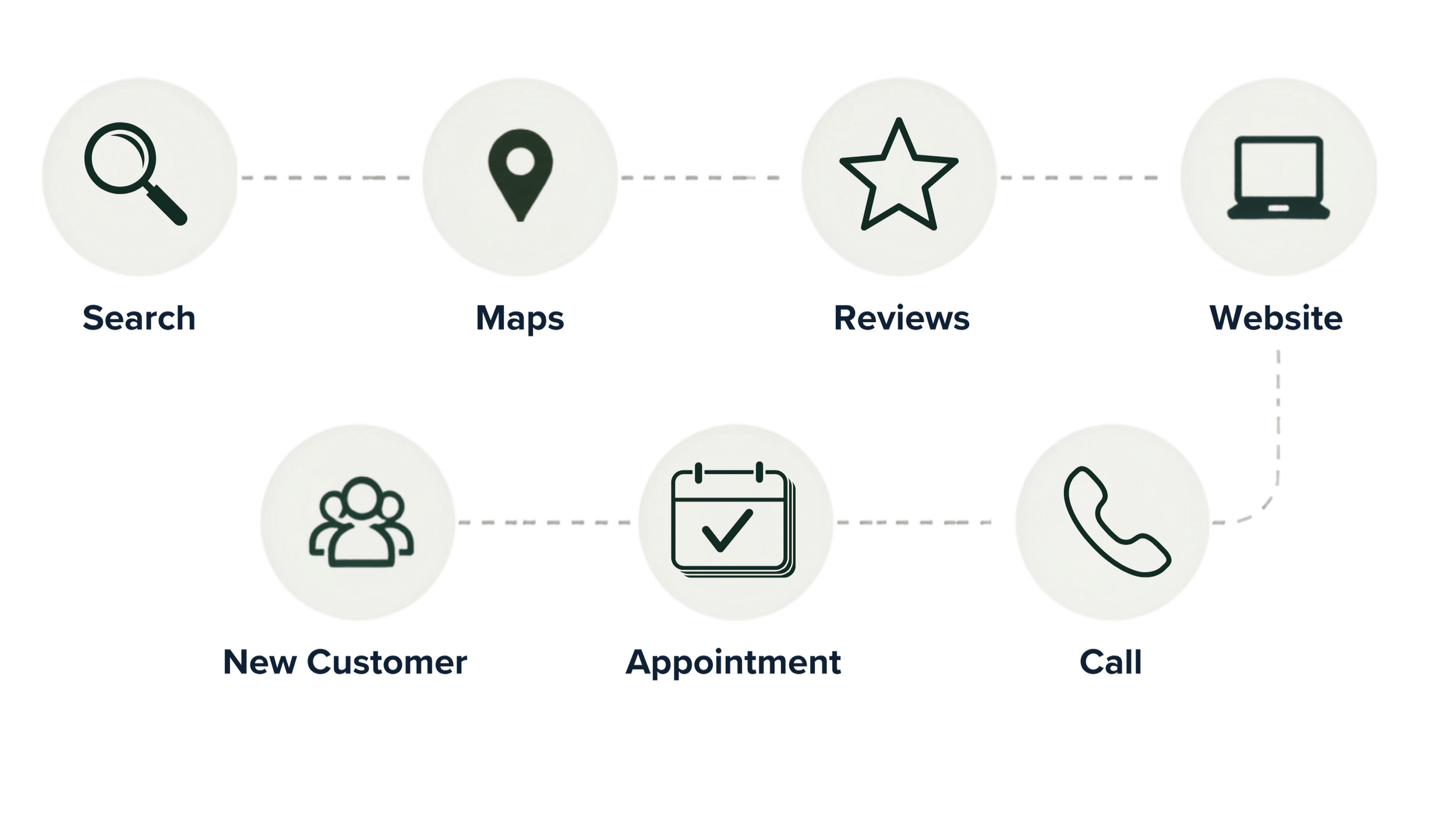 Sales Funnel Optimization