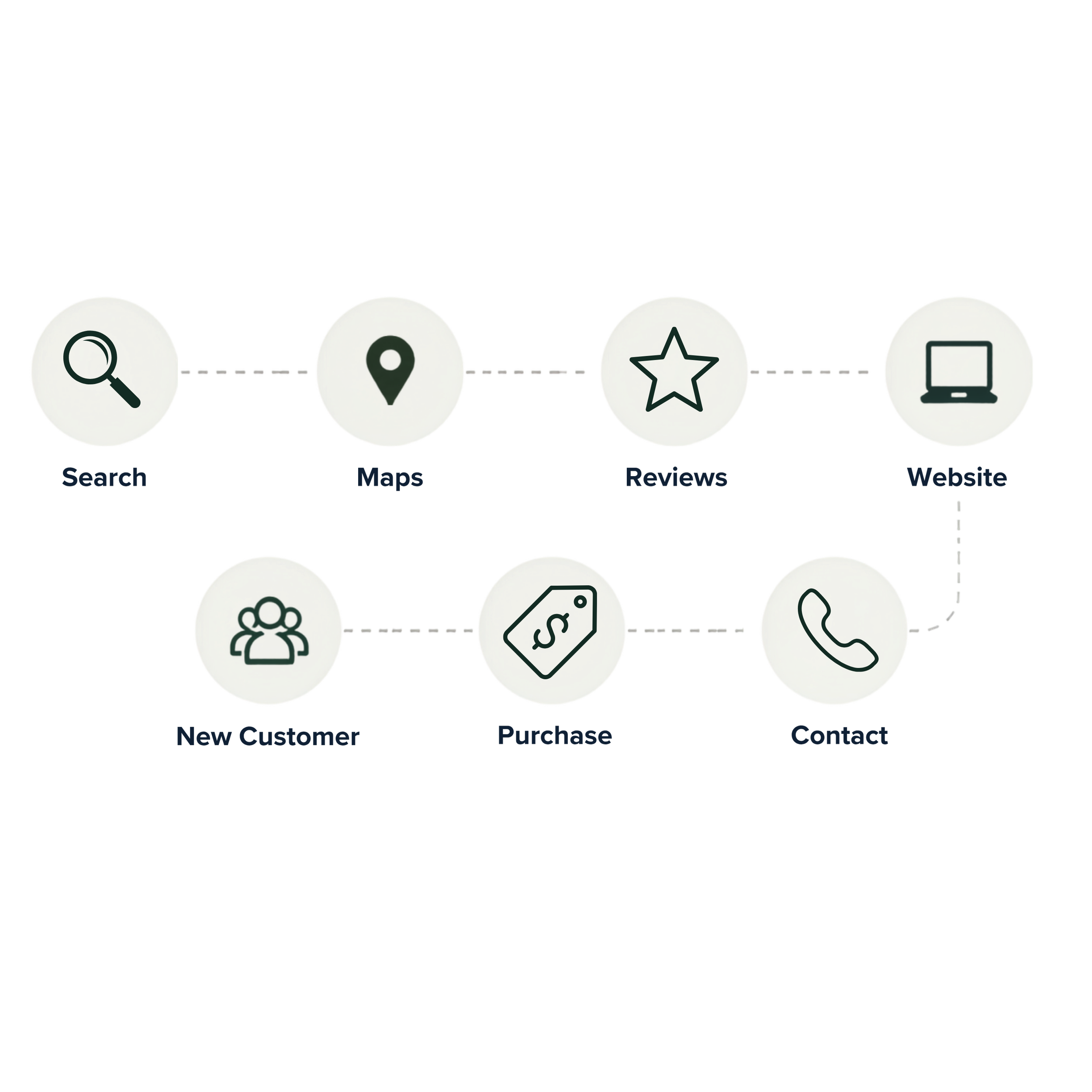 Sales Funnel Optimization